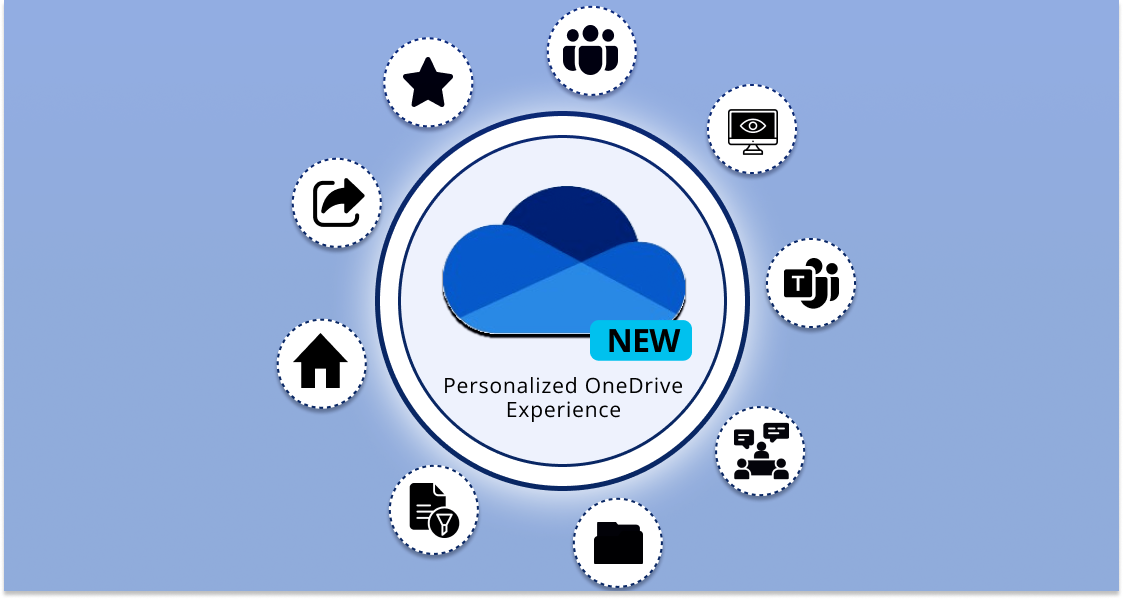 Experience the New Personalized and Improved OneDrive