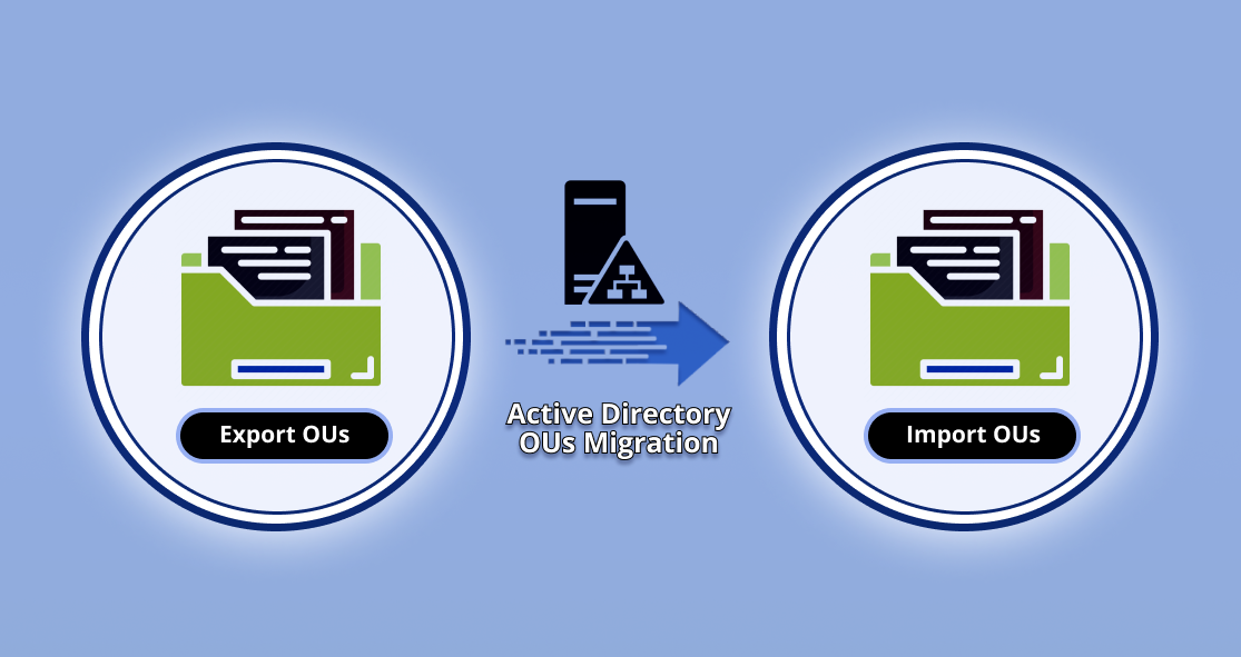 Migrate your Active Directory Organizational Units(OUs) across tenants