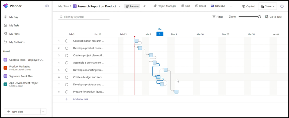 Microsoft Planner's timeline view visually shows automatically generated dependencies between tasks.