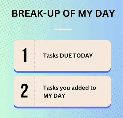 Break-up of My Day: due today and added tasks in planner. 
