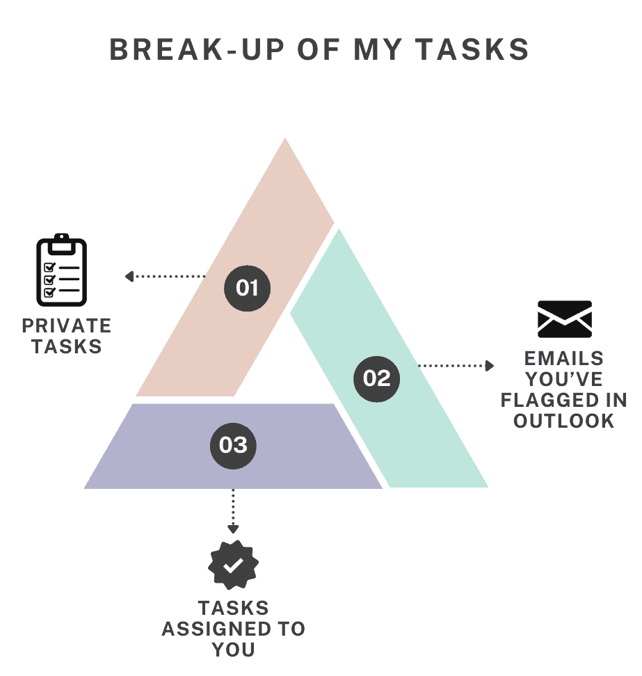 My Tasks in Microsoft Planner – Private tasks, flagged emails, and assigned tasks