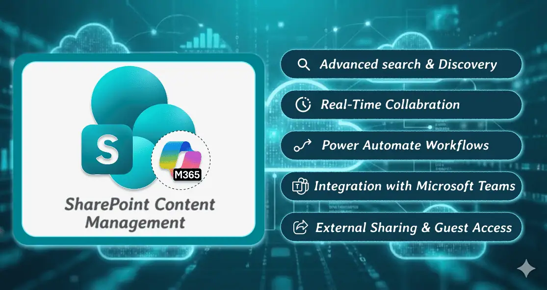 The Ultimate Guide to SharePoint Content Management in Microsoft 365 (2025)
