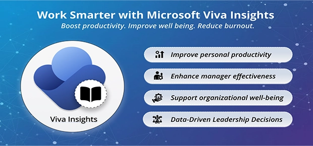 What Is Microsoft Viva Insights? Complete Guide for Microsoft 365 Users