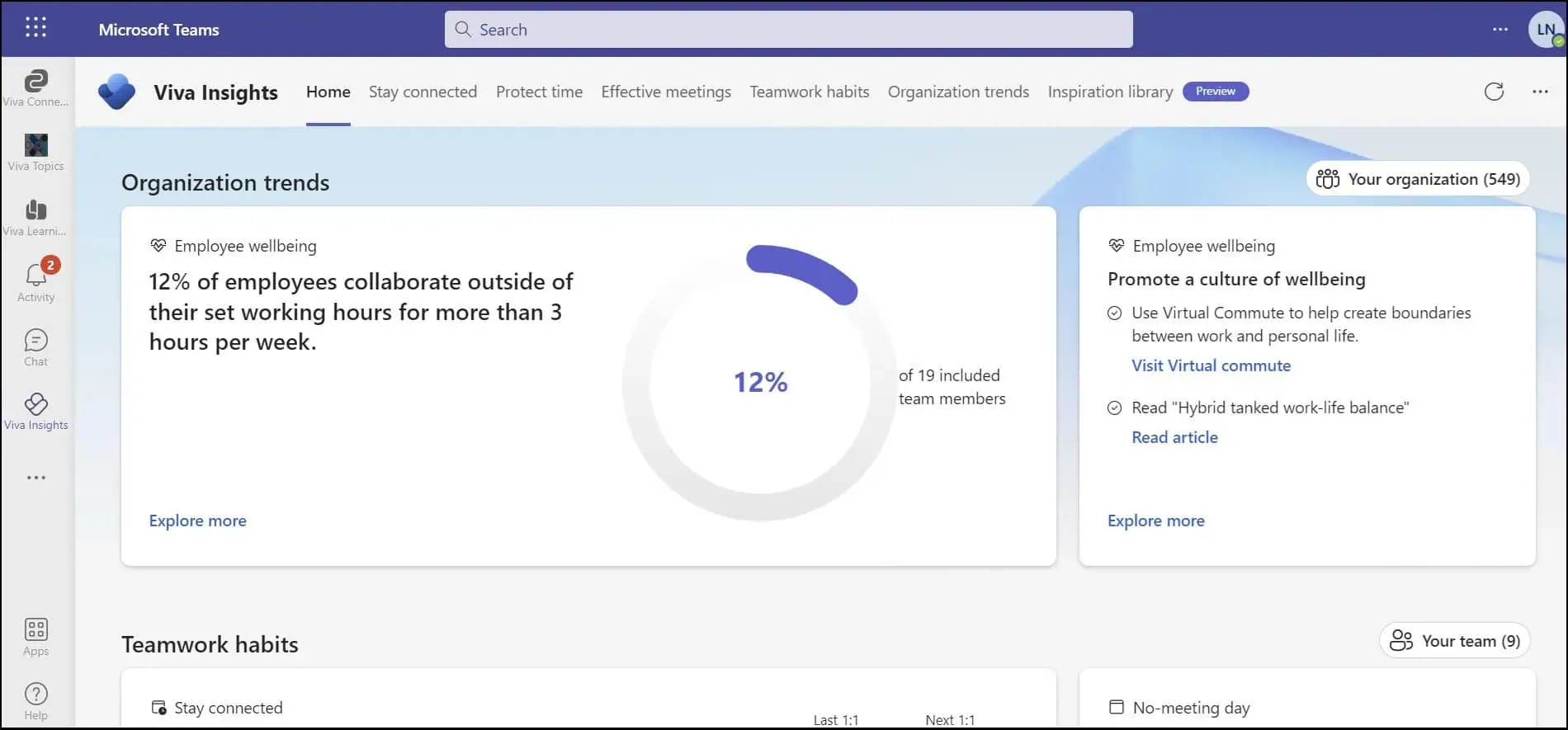 Microsoft Teams Viva Insights dashboard displaying employee wellbeing and organization trends.