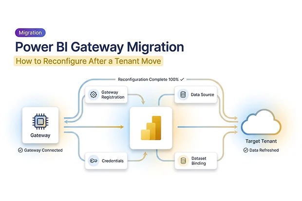 Power BI Gateway Migration: How to Reconfigure After a Tenant Move 