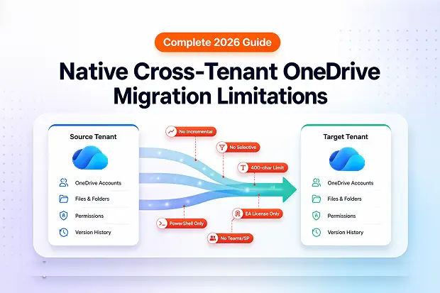 Native Cross-Tenant OneDrive Migration Limitations: What IT Admins Need to Know 