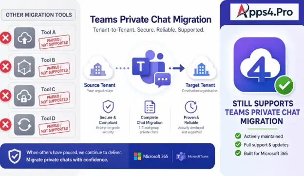 Microsoft Teams private chat migration between tenants using Apps4.Pro Migration Manager with preserved chat history, messages, and conversations.