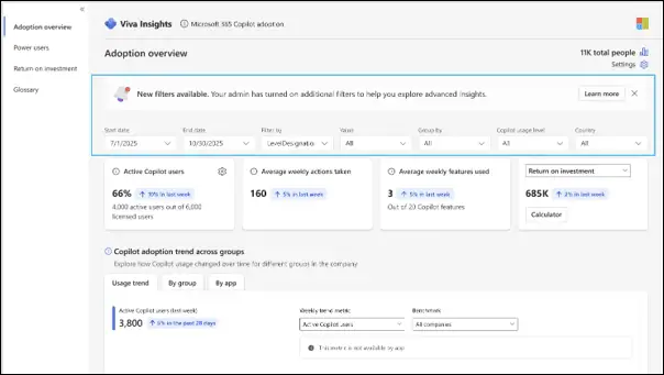 Example of Viva Insights reports displaying the newly enabled attribute filters available to users after you have configured them.