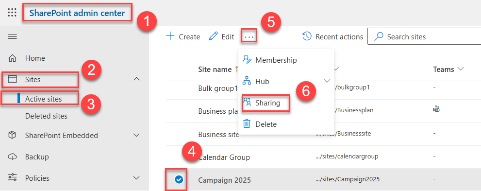 SharePoint admin center showing Sites > Active sites, selecting a site, then opening More actions (...) > Sharing to manage external sharing settings.