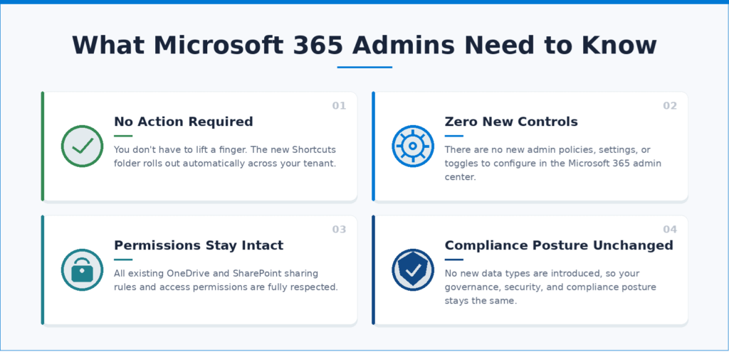 OneDrive Shortcuts folder in Microsoft 365 showing a dedicated location for organizing SharePoint and Teams file shortcuts.