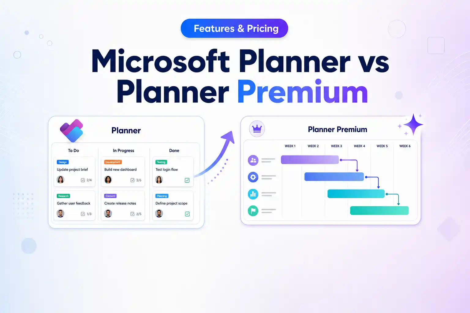 Microsoft Planner vs Planner Premium: Features, Pricing & Key Differences
