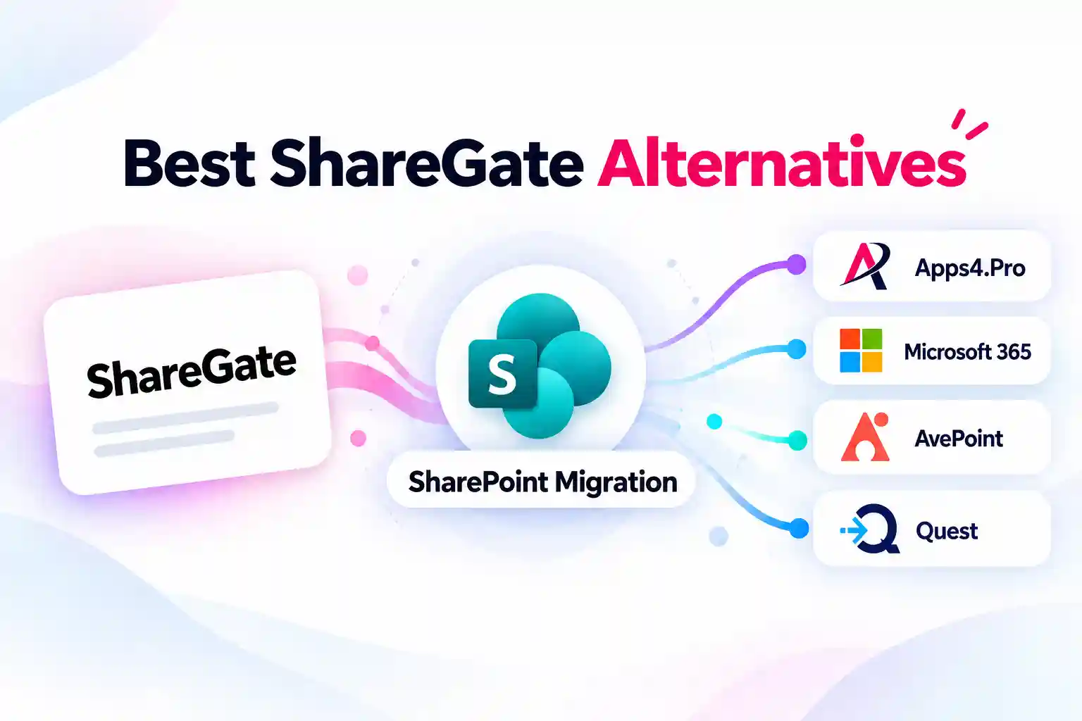 Best ShareGate Alternatives for SharePoint Migration in 2026