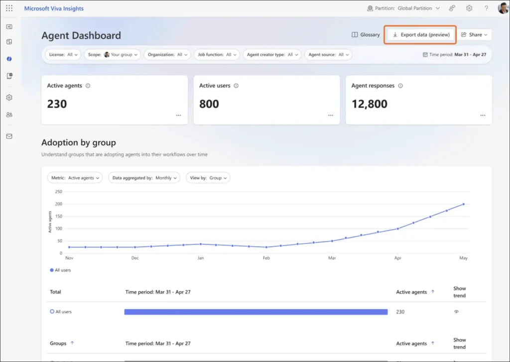 Microsoft Viva Copilot Analytics Agent Dashboard for exporting enterprise agent usage, retention, and credit data.