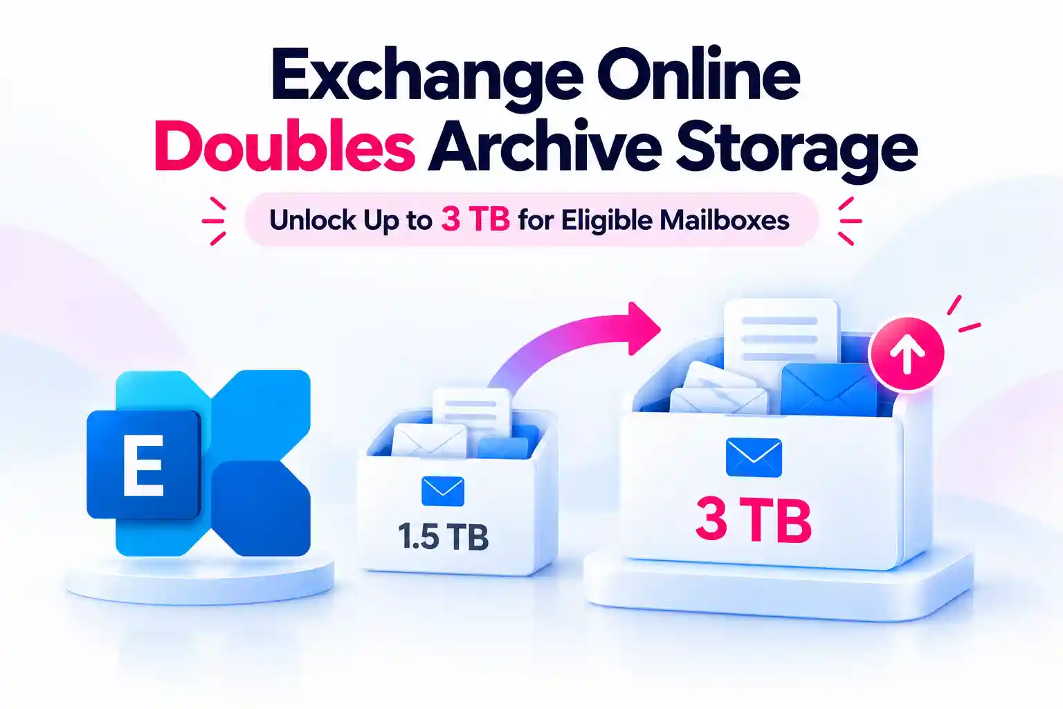 Exchange Online Doubles Archive Storage: Unlock Up to 3 TB for Eligible Mailboxes